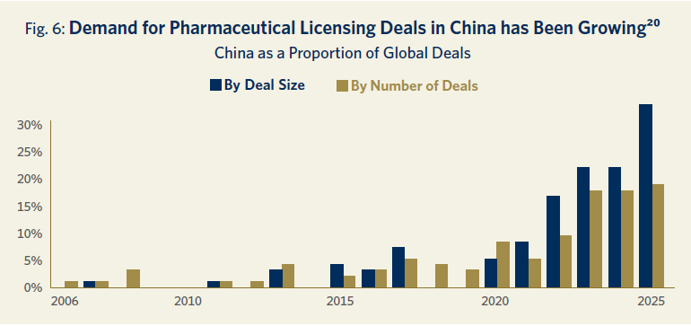 Demand_for_Pharma